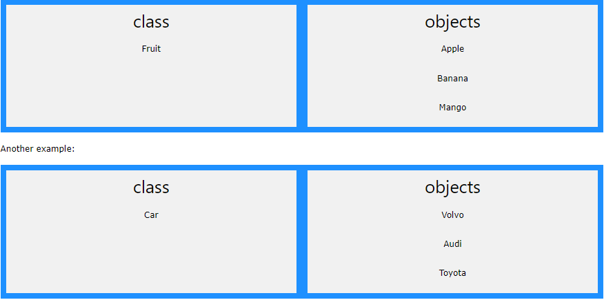 Class and Object